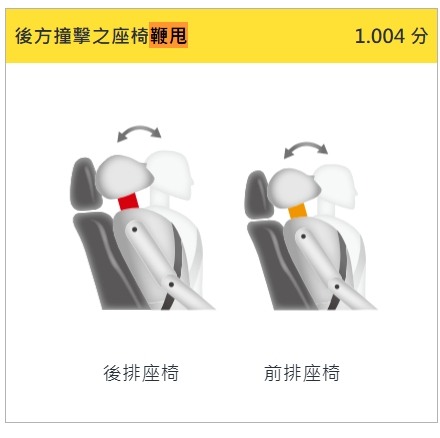 TNCAP第二版難度大提升!第一版五星車還有幾台能活下來? (第2頁) - Mobile01