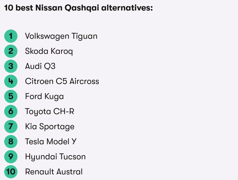 英國車媒評選Qashqai同級車，Tiguan、AUDI Q3都上榜