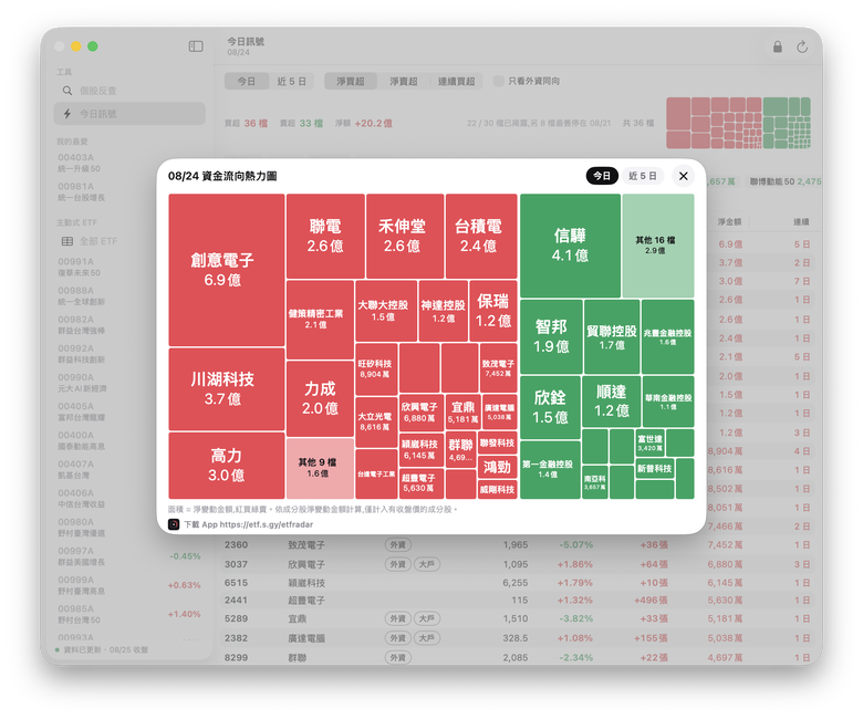 MAC的兩款股票軟體