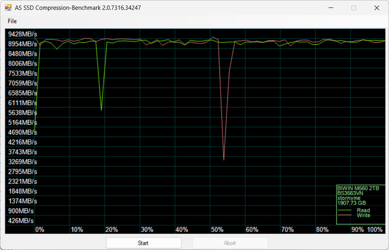 【開箱簡測】Biwin M560 PCIe Gen5.0 x4 NVMe HMB 2TB SSD 效能簡測 (圖多)