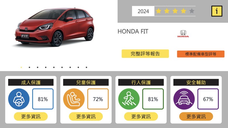配備陽春、安全性差,價格差不多難怪很多人選CUV