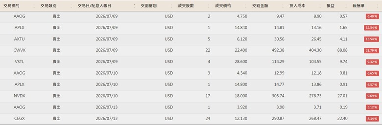 點我看大圖 美股便當流 20260101~10/07 (附人權圖)