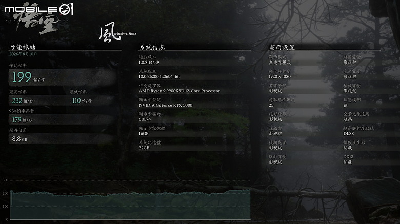 白色木紋新風格：X870E AERO X3D WOOD搭FRAME 5000D WOOD RS實測