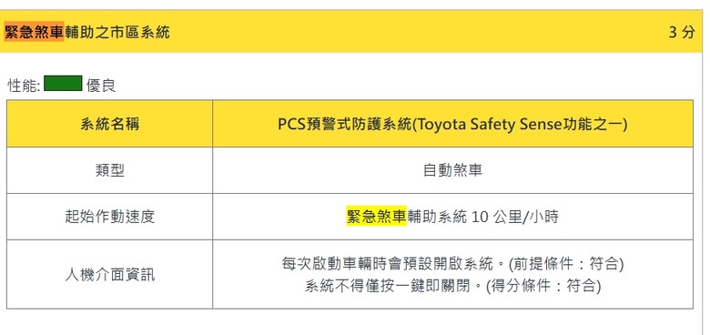 TNCAP第二版難度大提升!第一版五星車還有幾台能活下來? (第2頁) - Mobile01