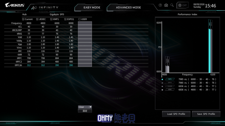 40週年超頻特仕板 技嘉 X870 AORUS INFINITY