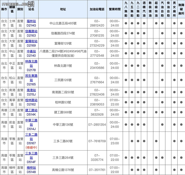 美國穀物暨生質產品協會攜手三陽工業原鄉送暖！展望E10酒精汽油帶來純淨未來！