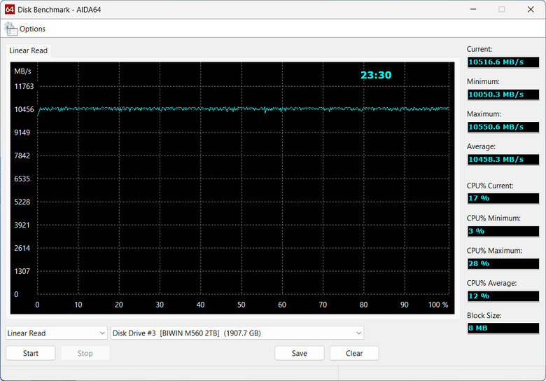 【開箱簡測】Biwin M560 PCIe Gen5.0 x4 NVMe HMB 2TB SSD 效能簡測 (圖多)