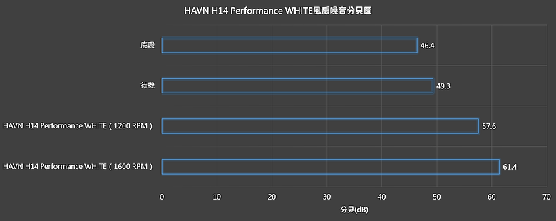 點我看大圖 【開箱】玻璃纖維材料風扇 | HAVN H14 PERFORMANCE WHITE