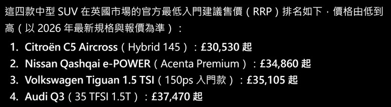 英國車媒評選Qashqai同級車,Tiguan、AUDI Q3都上榜