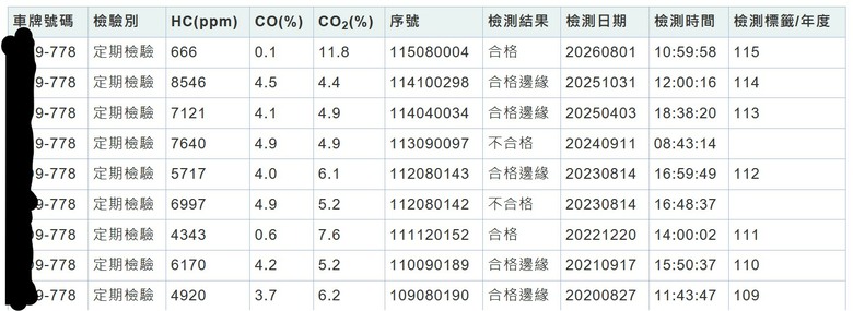 二行程不是高汙染,只是缺保養