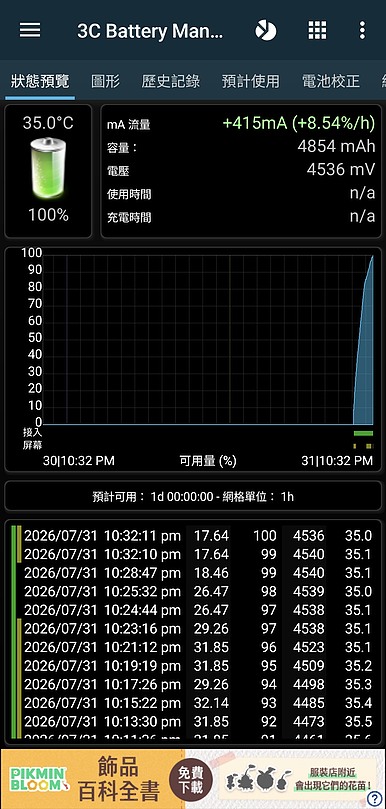 Samsung Galaxy Z Fold8 Ultra 評測報告｜輕薄手感與極致多工的完美平衡！