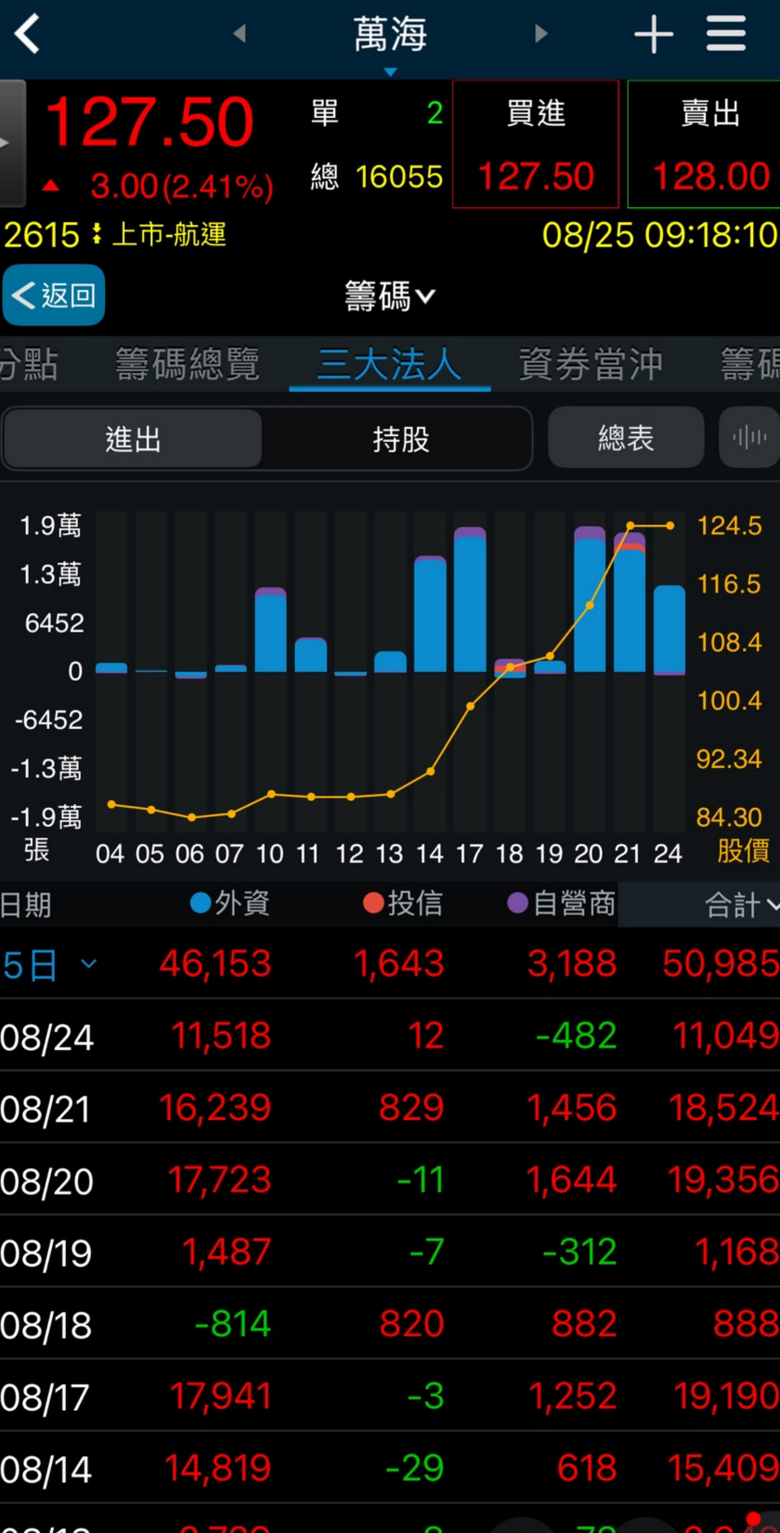 下半年台股只能是3萬6