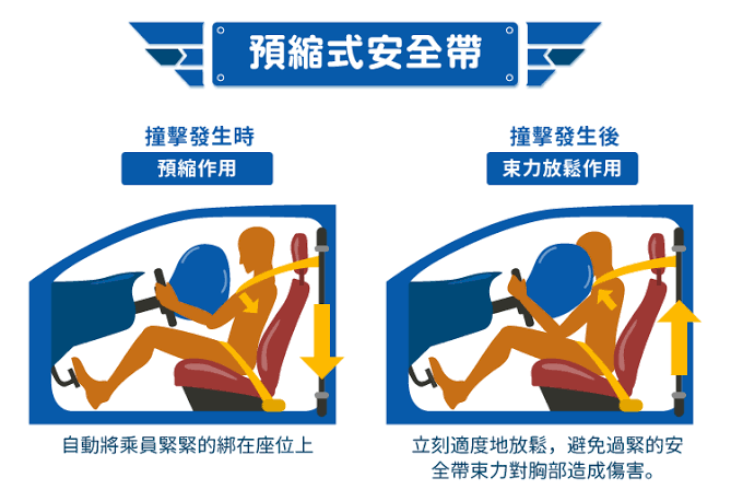 近期最夯話題預縮式安全帶 最簡單的方法判斷是否具備