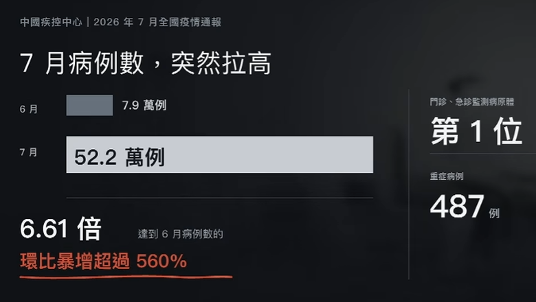 中共國的武漢病毒疫情又爆發了，能不去就不去，別帶病毒回台灣