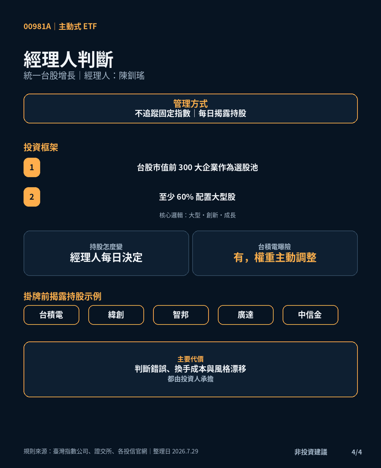 [請益] 同樣不押台積電，00947、00935、00981A 這三檔規則差在哪？