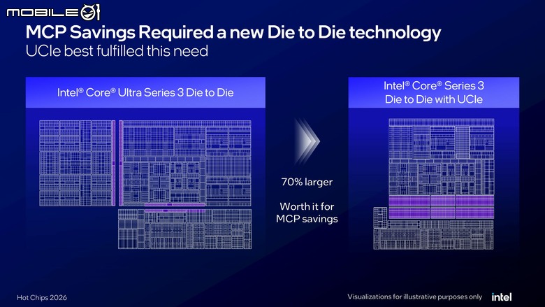 Intel 在 Hot Chips 大會上揭露更多 Core Series 3 處理器最佳化設計 以精簡設計抵抗 PC 漲價潮!