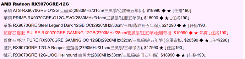 預算二萬的顯卡請教