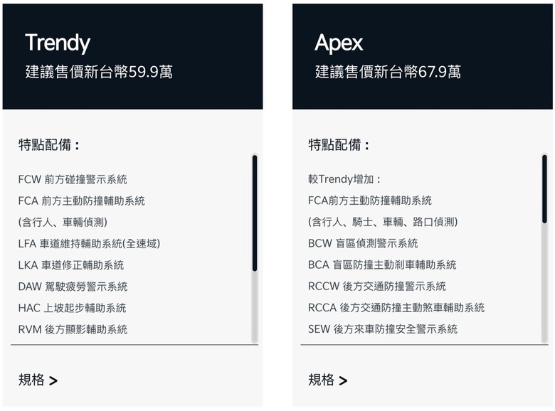 配備陽春、安全性差,價格差不多難怪很多人選CUV