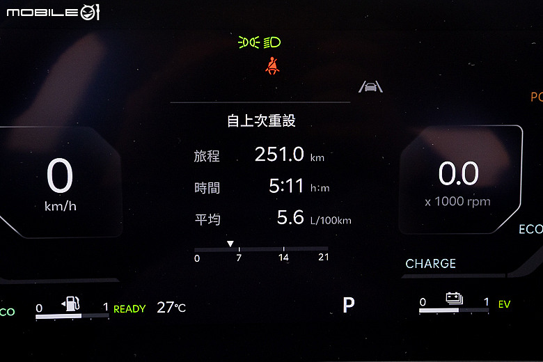 Kia Sorento Hybrid 環島油耗測試｜舒適大器七人休旅，聚焦油電更具魅力！