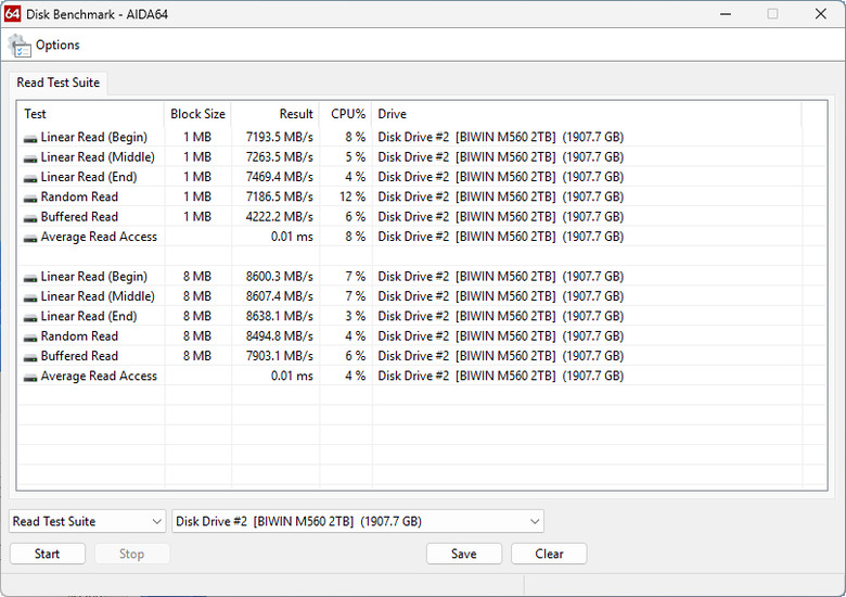 【開箱簡測】Biwin M560 PCIe Gen5.0 x4 NVMe HMB 2TB SSD 效能簡測 (圖多)