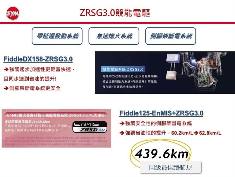Fiddle 電推版即將上市