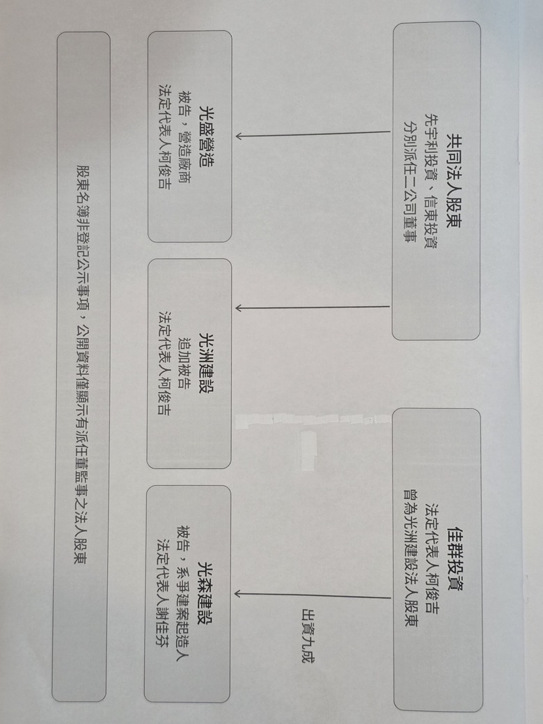 光洲建設 文鳳路