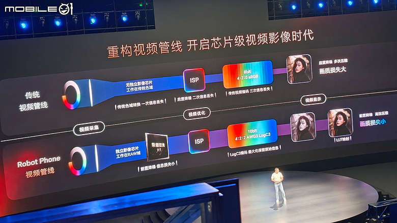 HONOR Robot Phone 正式發表|靈巧雲台+ARRI 電影調校,售價 9999 人民幣!