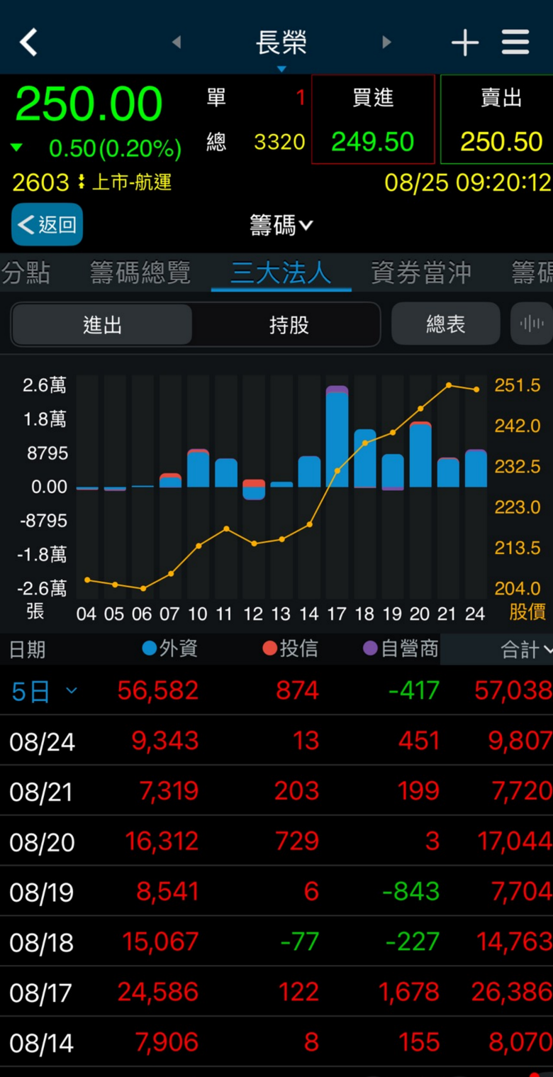 下半年台股只能是3萬6