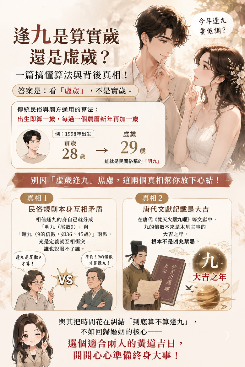 【婚俗解碼】逢九是算實歲還是虛歲?一篇搞懂算法與背後真相!