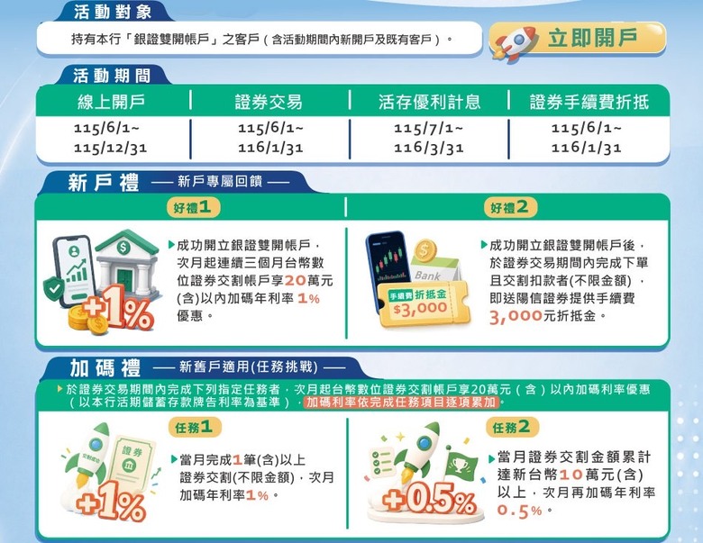陽信銀證雙開，可以當個大盤避難點