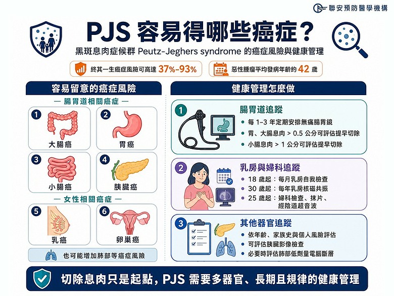 嘴唇黑斑洩露腸道危機？醫：從「面相」精準預警息肉，更驚藏乳癌高風險！