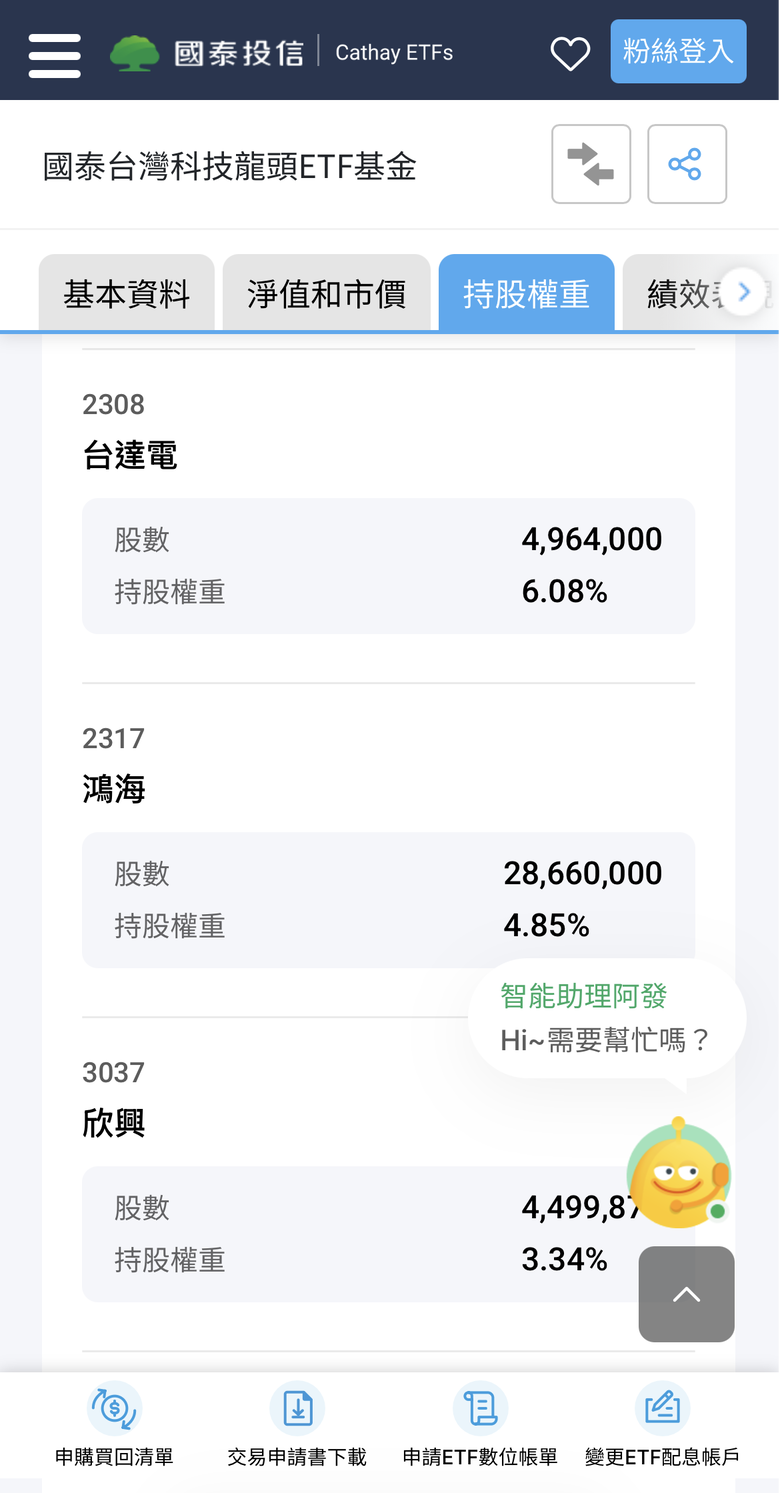 記憶體、CoWoS 都卡住,00881 會被拖累還是受惠?