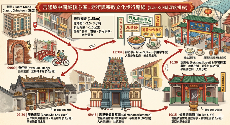 吉隆坡與馬六甲 — 世界文化遺產之海峽歷史城市 — 2026馬來西亞雙城6日巡遊之【楔子】