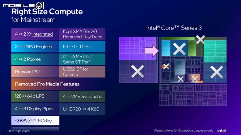 Intel 在 Hot Chips 大會上揭露更多 Core Series 3 處理器最佳化設計 以精簡設計抵抗 PC 漲價潮!