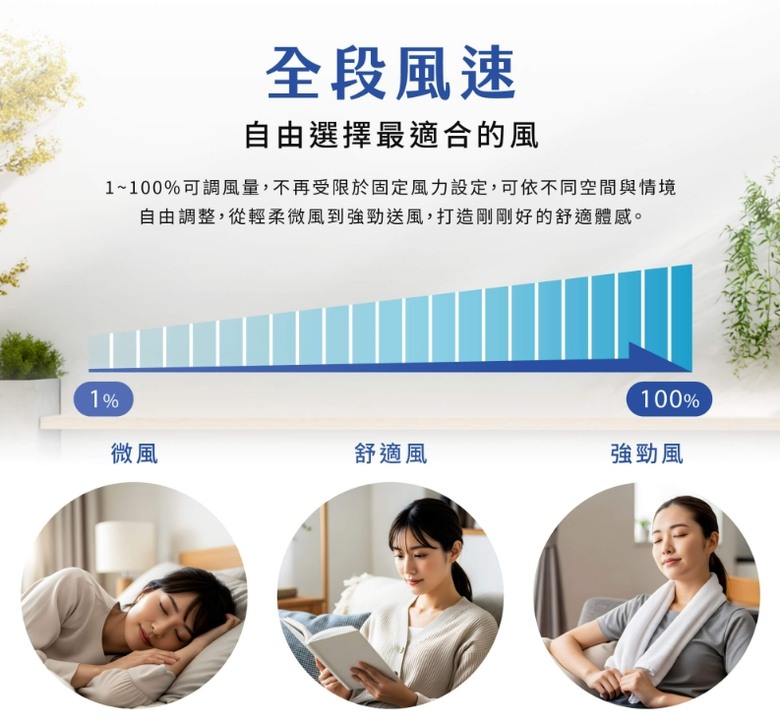 禾聯冷氣BT系列 安裝心得分享
