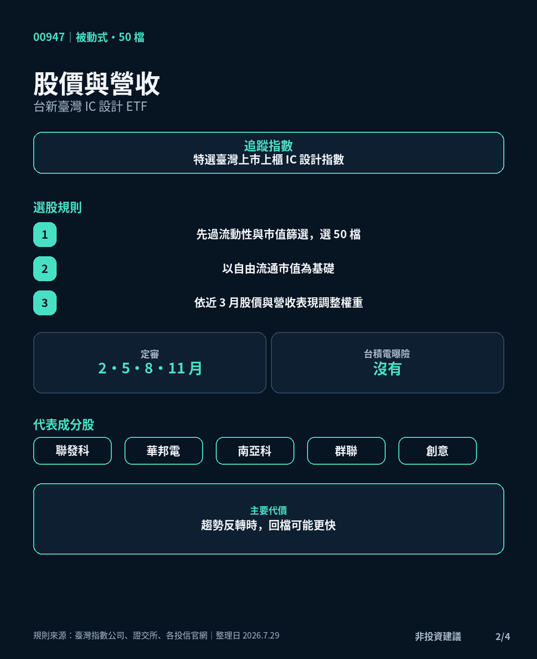 [請益] 同樣不押台積電，00947、00935、00981A 這三檔規則差在哪？