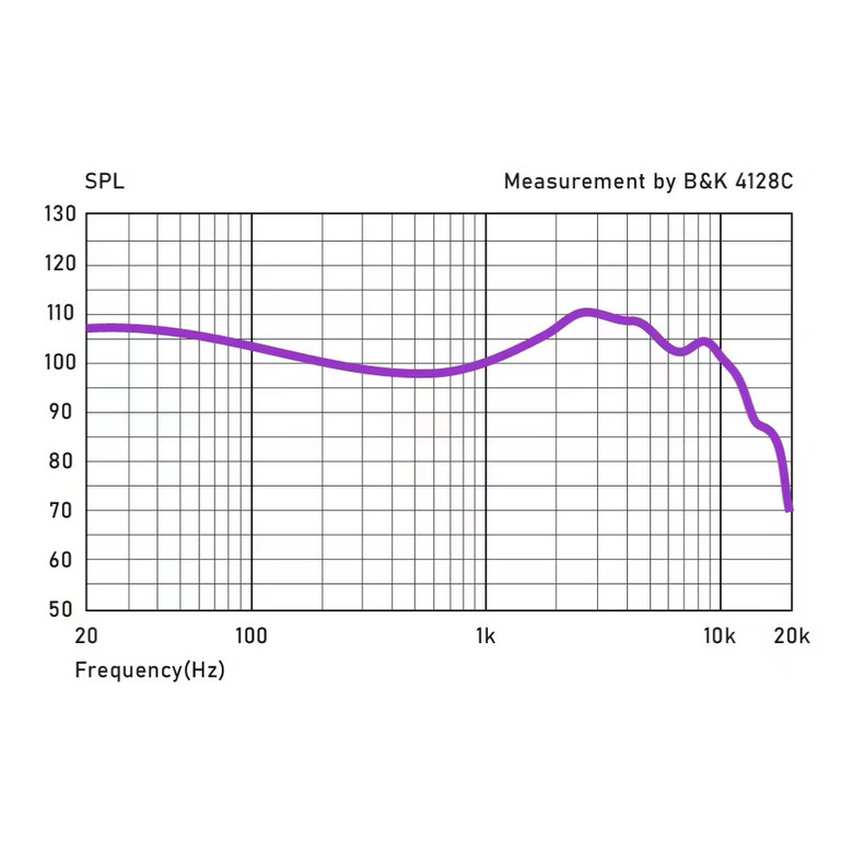 [開箱] COZOY D1石墨烯振膜動圈入耳式耳機 聽感分享