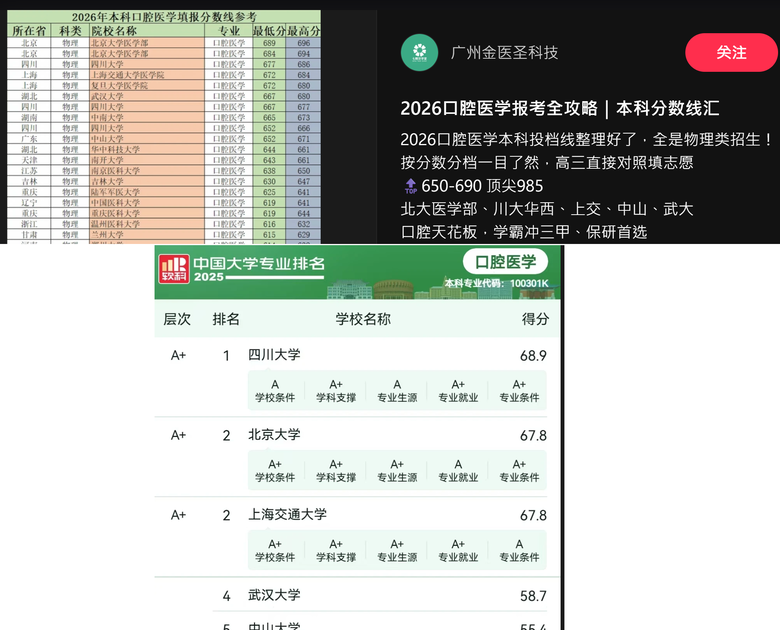 點我看大圖 中國大陸對岸植牙全口重建all-on-6, 北大 vs 華西口腔? 越南?