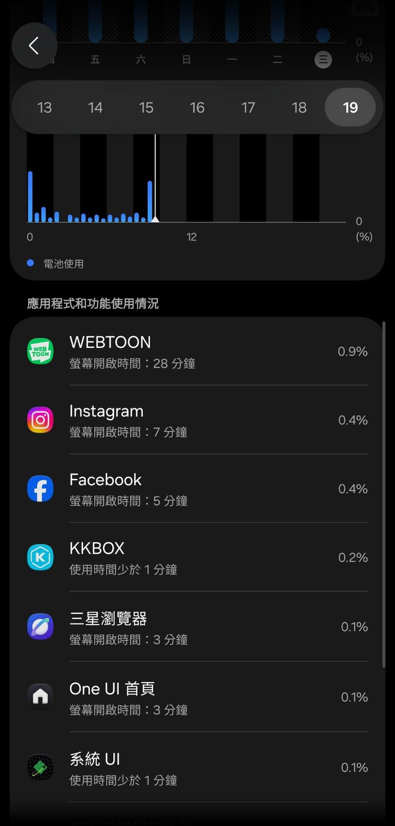 S26U突然變很耗電 求解