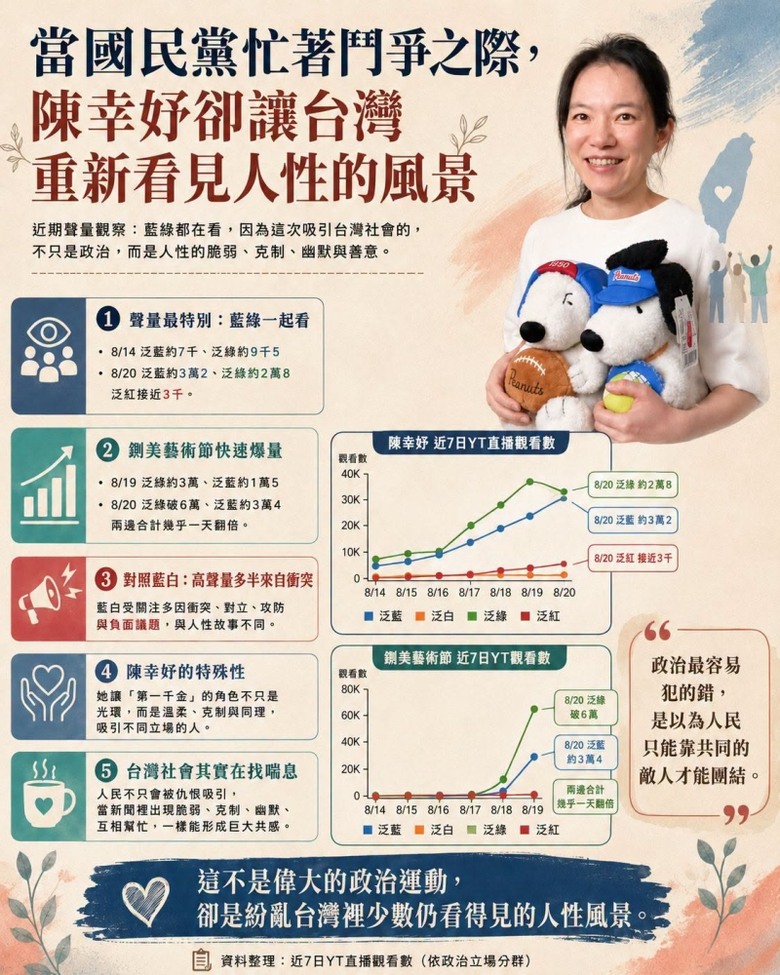 ❤️當國民黨忙著鬥爭❤️陳幸妤讓台灣看見人性的風景❤️