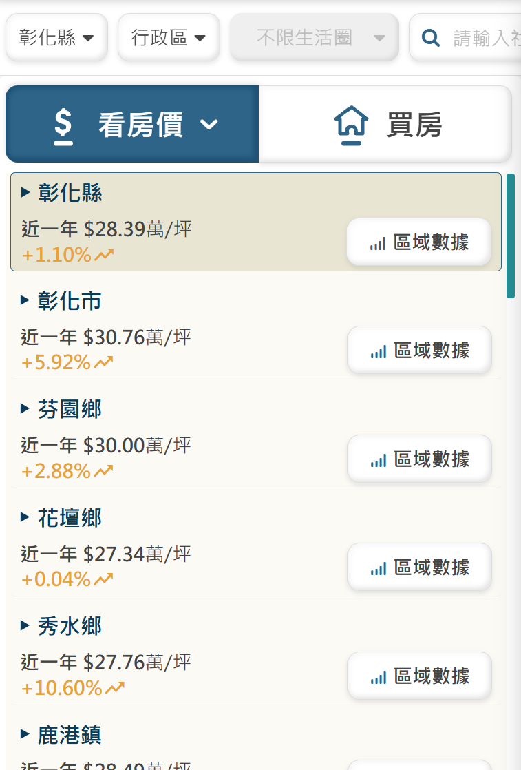為啥中部房產討論區 還是一堆人討論台中房產