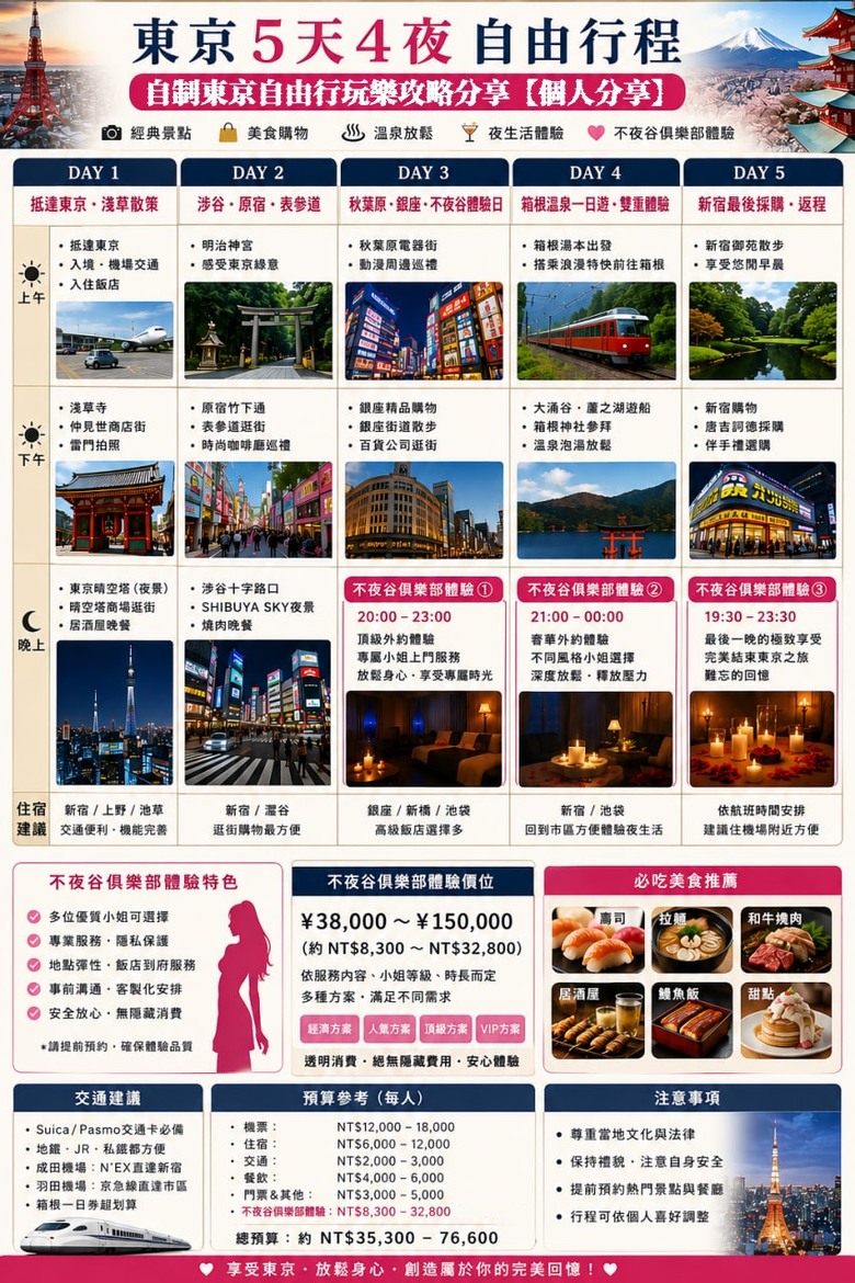 南科工程師自由行五天四夜的東京旅攻略分享【個人分享】