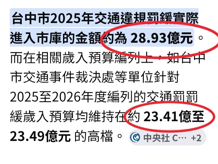 台中離譜=市民年均罰單1000