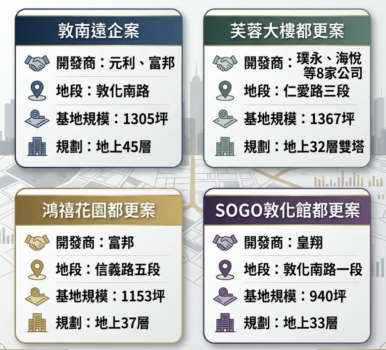 「陶朱隱園」接班人是誰？北市4大豪宅天王醞釀中