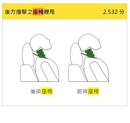 TNCAP第二版難度大提升!第一版五星車還有幾台能活下來? (第2頁) - Mobile01