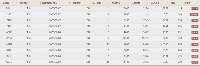 點我看大圖 美股便當流 20260101~10/07 (附人權圖)