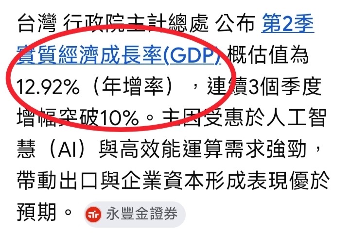 Gdp12.9%,每位勞工多領11.8萬