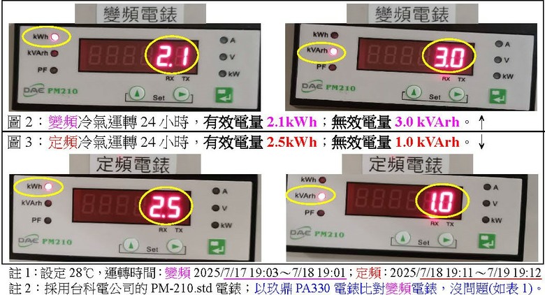 點我看大圖 變頻冷氣:披著節能外衣的吃電怪獸!