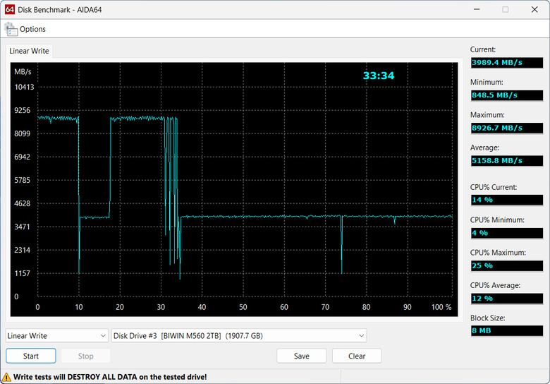 【開箱簡測】Biwin M560 PCIe Gen5.0 x4 NVMe HMB 2TB SSD 效能簡測 (圖多)