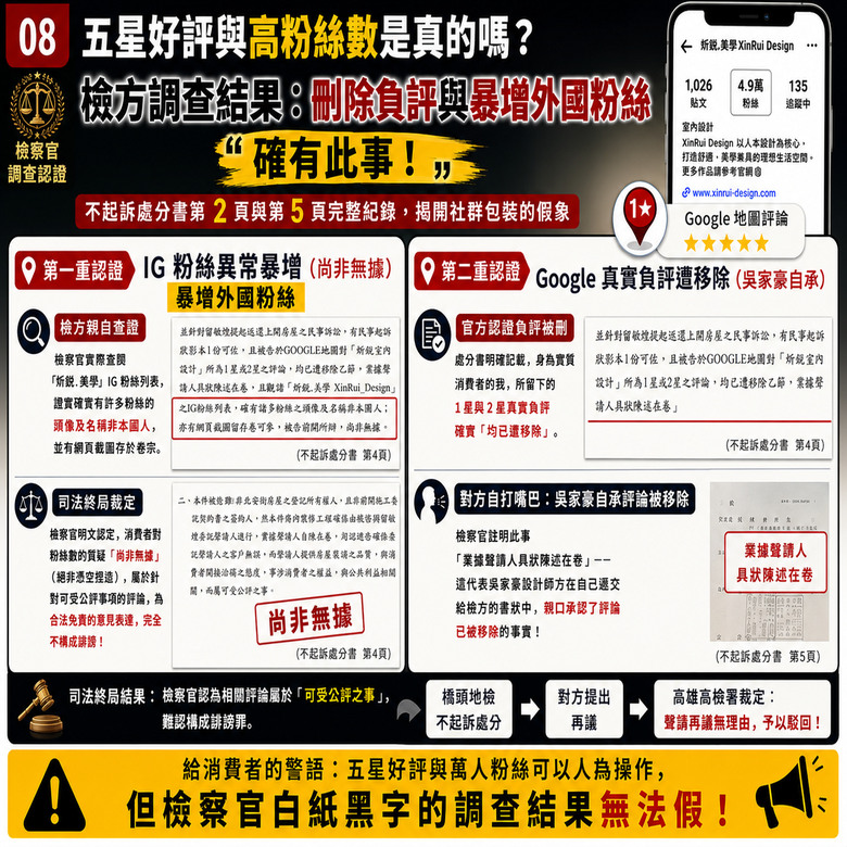 【裝潢糾紛 查明屬實】 炘銳室內裝修設計 爭議持續擴大再延燒！高檢署 × 國稅局 檢調關鍵文件接連曝光 「誰在扭曲真相、誤導大眾？」【真相越挖越驚人！】